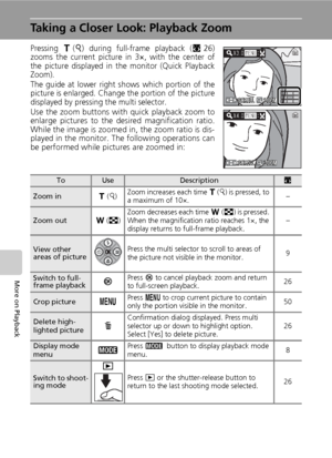 Page 60
46
More on Playback
Taking a Closer Look: Playback Zoom
Pressing v(k) during full-frame playback (c26)
zooms the current picture in 3×, with the center of
the picture displayed in the monitor (Quick Playback
Zoom).
The guide at lower right shows which portion of the
picture is enlarged. Change the portion of the picture
displayed by pressing the multi selector.
Use the zoom buttons with quick playback zoom to
enlarge pictures to the desired magnification ratio.
While the image is zoomed in, the zoom...