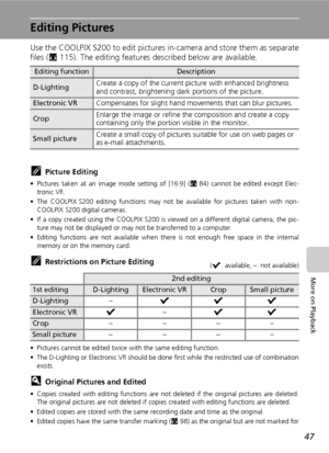 Page 61
47
More on Playback
Editing Pictures
Use the COOLPIX S200 to edit pictures in-camera and store them as separate
files (c115). The editing features described below are available.
kPicture Editing
• Pictures taken at an image  mode setting of [16:9] (c84) cannot be edited except Elec-
tronic VR.
• The COOLPIX S200 editing functions may not  be available for pictures taken with non-
COOLPIX S200 digital cameras.
• If a copy created using the COOLPIX S200 is viewed on a different digital camera, the pic-...