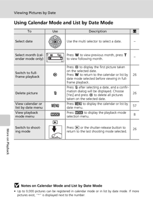 Page 70
56
Viewing Pictures by Date
More on Playback
Using Calendar Mode and List by Date Mode
jNotes on Calendar Mode and List by Date Mode
• Up to 9,000 pictures can be registered in calendar mode or in list by date mode. If more
pictures exist, “*” is displayed next to the number. 
• Pictures taken with no date stam p are not listed in these modes. 
ToUseDescriptionc
Select date Use the multi selector to select a date. –
Select month (cal-
endar mode only)Press 
t to view previous month, press  v 
to view...