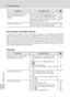 Page 138
124
Troubleshooting
Technical Notes
Electronically Controlled Cameras
In extremely rare instances, unusual characters may appear in the monitor and the camera
may stop functioning. In most cases, this ph enomenon is caused by a strong external static
charge. Turn the camera off, remove and repl ace the battery, and then turn the camera on
again. In the event of continued malfunction,  contact your retailer or Nikon representative.
Note that disconnecting the power source as de scribed above may result...