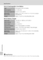 Page 144
130
Specifications
Technical Notes
EN-EL10 Rechargeable Li-ion Battery 
MH-63 Battery Charger 
jSpecifications
Nikon will not be held liable for any errors this manual may contain. The appearance of this
product and its specifications are subject to change without notice.
Type Rechargeable lithium-ion battery
Rated capacity3.7 V/740 mAh
Operating temperature0 to 40 °C (32 to 104 °F)
Dimensions
(W × H × D)Approx. 31.5 × 39.5 × 6 mm (1.2 × 1.6 × 0.2 in.) (exclud-
ing projections)
Weight
Approx. 15 g (0.5...