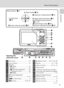 Page 19
5
Parts of the Camera
Introduction
qwe
rt
y
u
o !
0 !
1 !
2 !
3 !
4i
1 Flash lamp.................................. 29
2Zoom buttons ............................ 23
See also
:
• t  (wide)................................ 23
• v (tele) ................................... 23
• j  (thumbnail playback)......... 45
• k (playback zoom).................. 46
• l  (help) ................................ 11
3i
 (shooting/playback) 
button ................................... 8, 26
4 C  (mode) button...