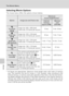 Page 74
60
The Movie Menu
Movies
Selecting Movie Options
The movie menu offers the options shown below.
* All figures are approximate. Maximum movie length varies with make of memorycard. The maximum file size for movies is 2 GB. However, when recording to the
internal memory, or memory cards with capacities of less than 2 GB, the time remain-
ing display indicates the amount of free space remaining in the internal memory or
memory card. When 4-GB memory cards are used, up to two 2-GB movies can be
recorded,...