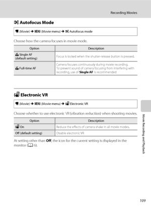 Page 121109
Recording Movies
Movie Recording and Playback
I Autofocus Mode
Choose how the camera focuses in movie mode.
w Electronic VR
Choose whether to use electronic VR (vibration reduction) when shooting movies.
At setting other than Off, the icon for the current setting is displayed in the 
monitor (A6).
D (Movie) M d (Movie menu) M I Autofocus mode
OptionDescription
A Single AF
(default setting)Focus is locked when the shutter-release button is pressed.
B Full-time AFCamera focuses continuously during...