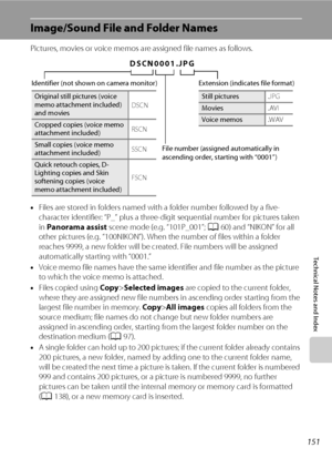 Page 163151
Technical Notes and Index
Image/Sound File and Folder Names
Pictures, movies or voice memos are assigned file names as follows.
•Files are stored in folders named with a folder number followed by a five-
character identifier: “P_” plus a three-digit sequential number for pictures taken 
in Panorama assist scene mode (e.g. “101P_001”; A60) and “NIKON” for all 
other pictures (e.g. “100NIKON”). When the number of files within a folder 
reaches 9999, a new folder will be created. File numbers will be...