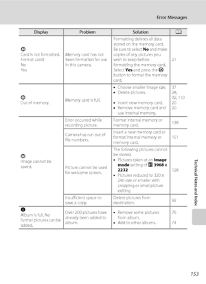 Page 165153
Error Messages
Technical Notes and Index
P
Card is not formatted. 
Format card?
No
YesMemory card has not 
been formatted for use 
in this camera.Formatting deletes all data 
stored on the memory card. 
Be sure to select No and make 
copies of any pictures you 
wish to keep before 
formatting the memory card. 
Select Yes and press the k 
button to format the memory 
card.21
P
Out of memory.Memory card is full.•Choose smaller image size.
•Delete pictures.
•Insert new memory card.
•Remove memory card...