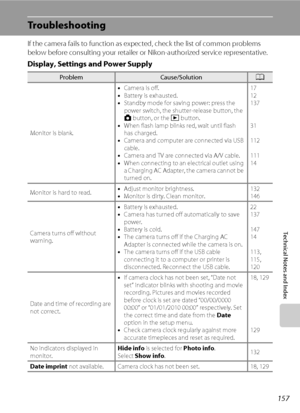 Page 169157
Technical Notes and Index
Troubleshooting
If the camera fails to function as expected, check the list of common problems 
below before consulting your retailer or Nikon-authorized service representative.
Display, Settings and Power Supply
ProblemCause/SolutionA
Monitor is blank.•Camera is off.
•Battery is exhausted.
•Standby mode for saving power: press the 
power switch, the shutter-release button, the 
A button, or the c button.
•When flash lamp blinks red, wait until flash 
has charged.
•Camera...