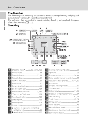 Page 186
Parts of the Camera
Introduction
The MonitorThe following indicators may appear in the monitor during shooting and playback 
(actual display varies with current camera settings). 
The indicators that appear in the monitor during shooting and playback disappear 
after a few seconds (A132).
Shooting
*Differs according to the current shooting mode.
101022
1m00s1m00s999999999999991m00s1m00s
1399999916001600F3.2F3.2+1.0+1.01/2501/25024252627
29
283031              7891011
126
13
14
15
134 25
22
23
ab 19 18...