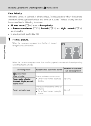 Page 5846
Shooting Options: The Shooting Menu (A (Auto) Mode)
More on Shooting
Face Priority
When the camera is pointed at a human face, face recognition, which the camera 
automatically recognizes that face and focus on it, starts. The face priority function 
is activated in the following situations.
•AF area mode (A44) is set to Face priority
•In Scene auto selector (A51), Portrait (A53) and Night portrait (A54) 
scene modes
•In smart portrait mode (A62)
1Frame a picture.
When the camera recognizes a face,...