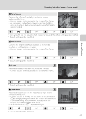 Page 6755
Shooting Suited to Scenes (Scene Mode)
More on Shooting
1Slow sync with red-eye reduction flash mode may be used. The default setting can be modified.2Default setting can be modified.
* Default setting can be modified.
* Default setting can be modified.
* Default setting can be modified.
f Party/indoor
Captures the effects of candlelight and other indoor 
background lighting.
•Camera focuses on the subject at the center of the frame.
•As pictures are easily affected by camera shake, hold the 
camera...