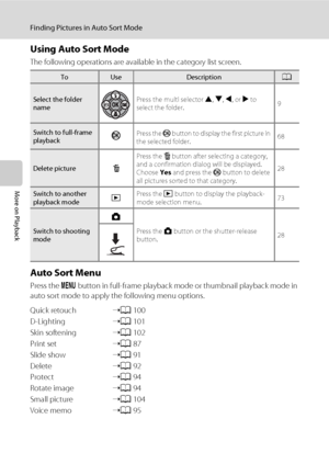 Page 9482
Finding Pictures in Auto Sort Mode
More on Playback
Using Auto Sort Mode
The following operations are available in the category list screen.
Auto Sort Menu
Press the d button in full-frame playback mode or thumbnail playback mode in 
auto sort mode to apply the following menu options.
Quick retouch➝A100
D-Lighting➝A101
Skin softening➝A102
Print set➝A87
Slide show➝A91
Delete➝A92
Protect➝A94
Rotate image➝A94
Small picture➝A104
Voice memo➝A95
ToUseDescriptionA
Select the folder 
namePress the multi...