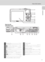 Page 175
Parts of the Camera
Introduction
8 67 5 4
2
1
3
910 11 12 13 14 15 16
Opening the 
connector cover
1Charge lamp ......................................... 15, 117
Flash lamp......................................................... 31
2A (shooting mode) button ............. 8, 35
3c (playback) button ................... 8, 28, 73
4Multi selector ..................................................... 9
5k (apply selection) button ...................... 9
6l (delete) button ..............28, 29, 96, 110
7d...