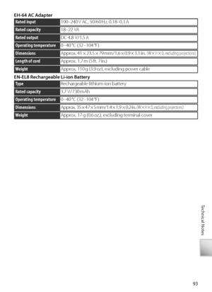 Page 10393
Technical Notes
EH-64 AC Adapter
Rated input100–240 V AC, 50/60 Hz, 0.18–0.1 A
Rated capacity18–22  VA
Rated outputDC 4.8  V / 1.5 A
Operating temperature0 – 40  °C  (32 – 104  °F)
D imensionsApprox.  41 × 23.5 × 79 mm / 1.6 × 0.9 × 3.1 in.  (W  H  D, excluding projections)
Length of cordApprox. 1.7 m (5 ft. 7 in.)
W eightApprox. 110 g (3.9 oz), excluding power cable
EN-EL8 Rechargeable Li-ion Battery
T ypeRechargeable lithium-ion bat tery
Rated capacity3.7  V / 730  mAh
O perating temperature0 – 40...