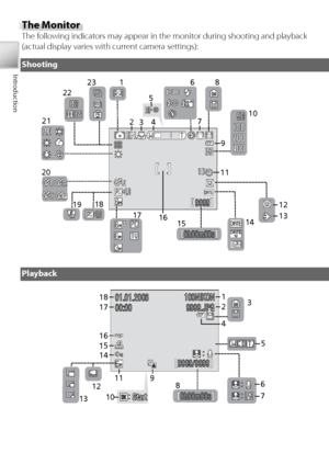 Page 166
Introduction
Th e Monitor
The following indicators may appear in the monitor during shooting and playback 
(actual display varies with current camera settings):
Shooting
Playback
0h00m00s0h00m 00s
999999999999
0h00m00s
1
24 9
3
10
20 5
8
7
12
13
18
19 11
14
6
15
17
22
23
21
16
01.01.200601.0 1.2 00601.01.2006
00:00
00:0 000:00 100NIKON
1
00 N IK O N100NIKON
9999.JPG
9 999.J P G9999.JPG
9999
9 999/99999 9999999/9999
4
1
2 3
5
6
7
9
10
1112
13 18
17
16
1514
StartS
ta rtStart0h00m00s0 h00 m 00s0h00m00s
8...