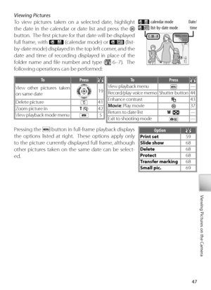 Page 5747
Viewing Pictures on the Camera
Viewing Pictures
To  view pictures taken on a selected date, highlight 
the date in the calendar or date list and press the 
 
button.  The ﬁ rst picture for that date will be displayed 
full frame, with 
  (calendar mode) or  (list-
by-date mode) displayed in the top left corner, and the 
date and time of recording displayed in place of the 
f older name and ﬁ le number and type (
  6–7).  The 
f ollowing operations can be performed:
Pr essing the 
 button in full-frame...