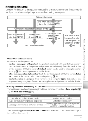 Page 6555
Connecting to Televisions, Computers, and Printers
Pictures can also be printed by:
•  Inserting a memory card in the printer : If the printer is equipped with a card slot, a memory 
card can be inserted in the printer and pictures printed directly from the card.  If the 
printer supports DPOF, the camera  Print set  option can be used to select pictures for 
printing (
 59).  See the printer manual for details.
•  Ta king memory cards to a digital print service : If the service supports DPOF, the...