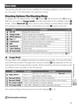 Page 7161
The Shooting Menu
Menu Guide
This section describes the menus available for shooting, playback, and camera set-
up.  See page 17 for information on using the menus.
Shooting Options: The Shooting Menu
To  display the shooting menu, select  mode ( 18) and press the  button.  
W ith the exception of  Image mode, the following options are available only in 
 
mode.  Unless  Reset all (
 76) is used to reset settings to their default values ( 
87), settings in this menu will be restored the next time...