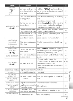 Page 9181
Technical Notes
Display Problem Solution
 CARD IS NOT
  FORMATTED
 Format
  No M
emory card has not 
been formatted for use 
in camera. H
ighlight  FORMAT  and press 
 but-
t on to format card, or turn camera oﬀ   
and replace card.12
IMAGE CANNOT BE SAVED or 
Error occurred while re-
cording picture.Fo rmat internal memory or memory 
ca rd.76
Camera has run out of 
ﬁ le numbers.•  Insert new memory card.
• Select  Reset all  after either inserting 
new memory card or formatting in-
te rnal memory or...