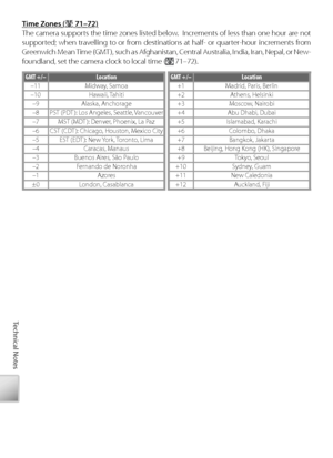 Page 10090
Technical Notes
GMT +/– Location
–11 Midway, Samoa
–10 Hawaii, Tahiti–9 Alaska, Anchorage
–8 PST (PDT ): Los Angeles, Seattle, Vancouver
–7 MST (MDT ): Denver, Phoenix, La Paz
–6 CST (CDT ): Chicago, Houston, Mexico City
–5 EST (EDT ): New York, Toronto, Lima
–4 Caracas, Manaus
–3 Buenos Aires, São Paulo
–2 Fernando de Noronha
–1 Azores
±0 London, CasablancaGMT +/– Location +1 Madrid, Paris, Berlin
+2 Athens, Helsinki
+3 Moscow, Nairobi
+4 Abu Dhabi, Dubai
+5 Islamabad, Karachi
+6 Colombo, Dhaka
+7...