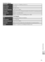 Page 10393
Technical Notes
EH-64 AC Adapter
Rated input100–240 V AC, 50/60 Hz, 0.18–0.1 A
Rated capacity18–22  VA
Rated outputDC 4.8  V / 1.5 A
Operating temperature0 – 40  °C  (32 – 104  °F)
D imensionsApprox.  41 × 23.5 × 79 mm / 1.6 × 0.9 × 3.1 in.  (W  H  D, excluding projections)
Length of cordApprox. 1.7 m (5 ft. 7 in.)
W eightApprox. 110 g (3.9 oz), excluding power cable
EN-EL8 Rechargeable Li-ion Battery
T ypeRechargeable lithium-ion bat tery
Rated capacity3.7  V / 730  mAh
O perating temperature0 – 40...