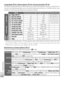 Page 9888
Technical Notes
Im ag e M od e (I mage Mode ( 6 1), M ovie  O ptio n s ( 61), Movie Options ( 3 6), a n d  S o u n d  Q ualit y  ( 36), and Sound Quality ( 3 9) 39)
The following table lists the number of pictures, maximum length per movie, or maximum to-
tal voice recording length that can be recorded to internal memory or a 256 MB memory card, 
t ogether with the size of still pictures printed at 300 dpi.
S etting Internal memory (21 MB) 256 MB memory card Print size (cm / in.)
Image modeHigh...