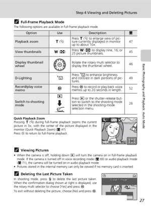 Page 3927
Step 4 Viewing and Deleting Pictures
Basic Photography and Playback: Auto Mode
kFull-Frame Playback Mode
The following options are available in full-frame playback mode.
Quick Playback Zoom
Pressing v (k) during full-frame playback zooms the current
picture in 3×, with the center of the picture displayed in the
monitor (Quick Playback Zoom) (c47).
Press d to return to full-frame playback. 
kViewing Pictures
• When the camera is off, holding down i will turn the camera on in full-frame playback
mode....