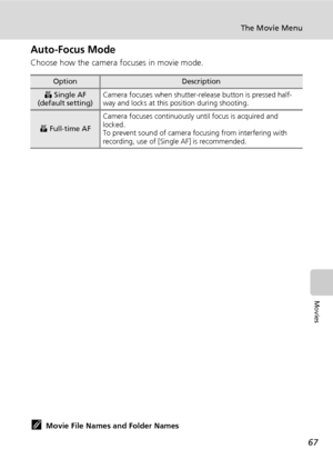 Page 7967
The Movie Menu
Movies
Auto-Focus Mode
Choose how the camera focuses in movie mode.
kMovie File Names and Folder Names
See “Image/Sound File and Folder Names” (c123).
OptionDescription
Z Single AF 
(default setting)Camera focuses when shutter-release button is pressed half-
way and locks at this position during shooting. 
a Full-time AFCamera focuses continuously until focus is acquired and 
locked.
To prevent sound of camera focusing from interfering with 
recording, use of [Single AF] is...