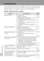 Page 144132
Technical Notes
Troubleshooting
If the camera fails to function as expected, check the list of common prob-
lems below before consulting your retailer or Nikon representative. Refer to
the page numbers in the right-most column for more information.
Display, Settings and Power Supply
ProblemCause/Solutionc
Monitor is blank • Camera is off.
• Battery is exhausted.
• Standby mode for saving power: press the 
shutter-release button halfway.
• When flash lamp blinks red, wait until flash 
has charged.
•...