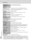 Page 150138
Specifications
Technical Notes
•Unless otherwise stated, all figures are for a camera with a fully-charged Recharge-
able Li-ion Battery EN-EL8 operated at an ambient temperature of 25 °C (77 °F).* Based on Camera and Imaging Products Association (CIPA) standards for measuring the
life of camera batteries. Measured at 23 °C (73 °F); zoom adjusted with each shot, flash
fired with every other shot, image mode set to [E Normal (3072)]. 
Battery life may vary depending on shooting interval and length of...