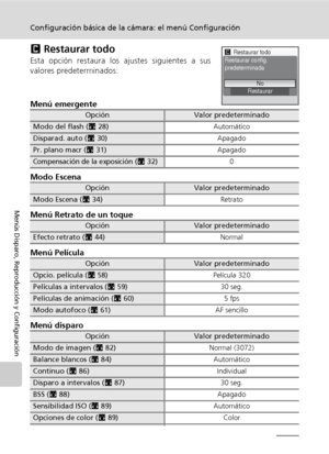 Page 124112
Configuración básica de la cámara: el menú Configuración
Menús Disparo, Reproducción y Configuración
n Restaurar todo
Esta opción restaura los ajustes siguientes a sus
valores predeterminados:
Menú emergente
Modo Escena
Menú Retrato de un toque
Menú Película
Menú disparo
OpciónValor predeterminado
Modo del flash (c28)Automático
Disparad. auto (c30)Apagado
Pr. plano macr (c31)Apagado
Compensación de la exposición (c32)0
OpciónValor predeterminado
Modo Escena (c34)Retrato
OpciónValor predeterminado...