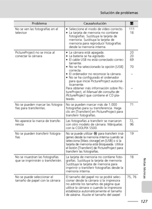 Page 139127
Solución de problemas
Notas técnicas
No se ven las fotografías en el 
televisor• Seleccione el modo de vídeo correcto.
• La tarjeta de memoria no contiene 
fotografías. Sustituya la tarjeta de 
memoria. Sustituya la tarjeta de 
memoria para reproducir fotografías 
desde la memoria interna.111
18
PictureProject no se inicia al 
conectar la cámara• La cámara está apagada.
• La batería se ha agotado.
• El cable USB no está conectado correc-
tamente.
• No se ha seleccionado la opción [USB] 
correcta.
•...