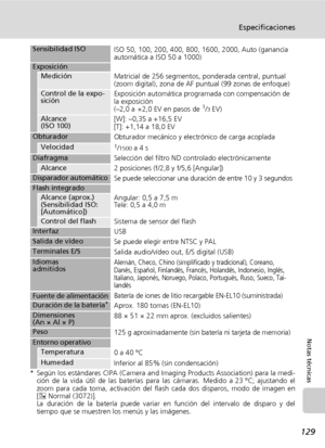 Page 141129
Especificaciones
Notas técnicas
* Según los estándares CIPA (Camera and Imaging Products Association) para la medi-
ción de la vida útil de las baterías para las cámaras. Medido a 23 °C; ajustando el
zoom para cada toma, activación del flash cada dos disparos, modo de imagen en
[E Normal (3072)]. 
La duración de la batería puede variar en función del intervalo de disparo y del
tiempo que se muestren los menús y las imágenes.
Sensibilidad ISO 
ISO 50, 100, 200, 400, 800, 1600, 2000, Auto (ganancia...