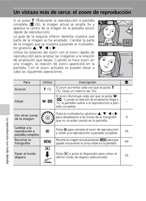 Page 5846
La reproducción con todo detalle
Un vistazo más de cerca: el zoom de reproducción
Si se pulsa v(k)durante la reproducción a pantalla
completa (c26), la imagen actual se amplía 3× y
aparece el centro de la imagen en la pantalla (zoom
rápido de reproducción).
La guía de la esquina inferior derecha muestra qué
parte de la imagen se ha ampliado. Cambie la parte
de la imagen que se muestra pulsando el multiselec-
tor giratorio 
G, H, I o J.
Utilice los botones del zoom con el zoom rápido de
reproducción...
