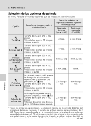 Page 7058
El menú Película
Películas
Selección de las opciones de película
El menú Película ofrece las opciones que se muestran a continuación.
* Todas las cifras son aproximadas. La duración máxima de la película depende del
modelo de tarjeta de memoria. El tamaño de archivo máximo para películas es de 2
GB. Sin embargo, cuando grabe en la memoria interna, o tarjetas de memoria con
capacidades inferiores a 2 GB, el tiempo restante indica el espacio libre restante en la
memoria interna o en la tarjeta de...