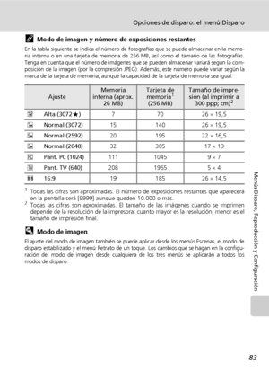 Page 9583
Opciones de disparo: el menú Disparo
Menús Disparo, Reproducción y Configuración
kModo de imagen y número de exposiciones restantes
En la tabla siguiente se indica el número de fotografías que se puede almacenar en la memo-
ria interna o en una tarjeta de memoria de 256 MB, así como el tamaño de las fotografías.
Tenga en cuenta que el número de imágenes que se pueden almacenar variará según la com-
posición de la imagen (por la compresión JPEG). Además, este número puede variar según la
marca de la...