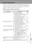 Page 135123
Notas técnicas
Solución de problemas
En el caso de que la cámara no funcione correctamente, antes de acudir al
vendedor o al representante de Nikon, consulte la lista de los problemas más
comunes que se ofrece a continuación. Consulte los números de página de la
columna de la derecha para obtener más información.
Pantalla, ajustes y fuente de alimentación
ProblemaCausa/soluciónc
La pantalla está en blanco • La cámara está apagada.
• La batería se ha agotado.
• La cámara está en el modo Reposo 
para...