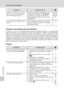 Page 136124
Solución de problemas
Notas técnicas
Cámaras controladas electrónicamente
En casos muy raros, en la pantalla pueden aparecer caracteres extraños y la cámara puede
dejar de funcionar. En la mayoría de los casos, este fenómeno se debe a una carga estática
externa de gran intensidad. Apague la cámara, retire la batería y vuelva a colocarla y, a conti-
nuación, encienda la cámara de nuevo. Si el error de funcionamiento continuara, póngase en
contacto con su vendedor o con el representante de Nikon. Tenga...