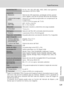 Page 141129
Especificaciones
Notas técnicas
* Según los estándares CIPA (Camera and Imaging Products Association) para la medi-
ción de la vida útil de las baterías para las cámaras. Medido a 23 °C; ajustando el
zoom para cada toma, activación del flash cada dos disparos, modo de imagen en
[E Normal (3072)]. 
La duración de la batería puede variar en función del intervalo de disparo y del
tiempo que se muestren los menús y las imágenes.
Sensibilidad ISO 
ISO 50, 100, 200, 400, 800, 1600, 2000, Auto (ganancia...