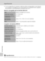 Page 142130
Especificaciones
Notas técnicas
• Si no se especifica lo contrario, todas las cifras corresponden a una cámara
con la batería recargable de ion de litio EN-EL10 completamente cargada y
funcionando a una temperatura ambiental de 25 ºC.
Batería recargable de ion de litio EN-EL10
Cargador de baterías MH-63
jEspecificaciones
Nikon no se hace responsable de los errores que pueda contener este manual. La apariencia
de este producto y sus especificaciones están sujetas a cambios sin previo aviso....