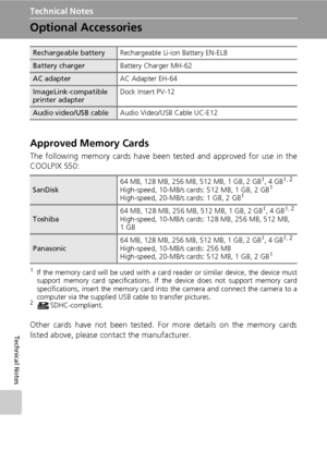 Page 134122
Technical Notes
Technical Notes
Optional Accessories
Approved Memory Cards
The following memory cards have been tested and approved for use in the
COOLPIX S50:
1If the memory card will be used with a card reader or similar device, the device must
support memory card specifications. If the device does not support memory card
specifications, insert the memory card into the camera and connect the camera to a
computer via the supplied USB cable to transfer pictures. 
2SDHC-compliant.
Other cards have not...