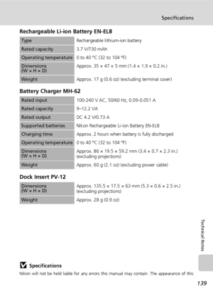 Page 151139
Specifications
Technical Notes
Rechargeable Li-ion Battery EN-EL8
Battery Charger MH-62
Dock Insert PV-12
jSpecifications
Nikon will not be held liable for any errors this manual may contain. The appearance of this
product and its specifications are subject to change without notice.
TypeRechargeable lithium-ion battery
Rated capacity3.7 V/730 mAh
Operating temperature0 to 40 °C (32 to 104 °F)
Dimensions
(W × H × D)Approx. 35 × 47 × 5 mm (1.4 × 1.9 × 0.2 in.)
WeightApprox. 17 g (0.6 oz) (excluding...