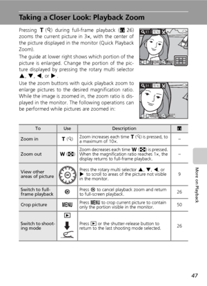 Page 5947
More on Playback
Taking a Closer Look: Playback Zoom
Pressing v(k) during full-frame playback (c26)
zooms the current picture in 3×, with the center of
the picture displayed in the monitor (Quick Playback
Zoom).
The guide at lower right shows which portion of the
picture is enlarged. Change the portion of the pic-
ture displayed by pressing the rotary multi selector
G, H, I, or J.
Use the zoom buttons with quick playback zoom to
enlarge pictures to the desired magnification ratio.
While the image is...