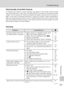 Page 145133
Troubleshooting
Technical Notes
Electronically Controlled Cameras
In extremely rare instances, unusual characters may appear in the monitor and the camera
may stop functioning. In most cases, this phenomenon is caused by a strong external static
charge. Turn the camera off, remove and replace the battery, and then turn the camera on
again. In the event of continued malfunction, contact your retailer or Nikon representative.
Note that disconnecting the power source as described above may result in the...