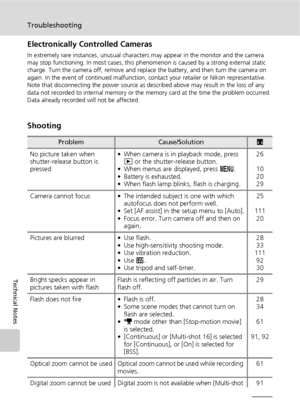 Page 140128
Troubleshooting
Technical Notes
Electronically Controlled Cameras
In extremely rare instances, unusual characters may appear in the monitor and the camera 
may stop functioning. In most cases, this phenomenon is caused by a strong external static 
charge. Turn the camera off, remove and replace the battery, and then turn the camera on 
again. In the event of continued malfunction, contact your retailer or Nikon representative. 
Note that disconnecting the power source as described above may result in...