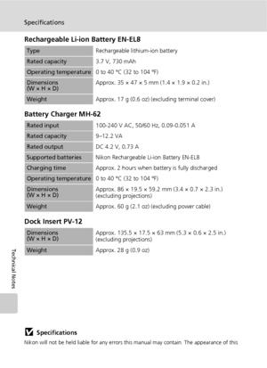 Page 146134
Specifications
Technical Notes
Rechargeable Li-ion Battery EN-EL8
Battery Charger MH-62
Dock Insert PV-12
jSpecifications
Nikon will not be held liable for any errors this manual may contain. The appearance of this 
product and its specifications are subject to change without notice.
TypeRechargeable lithium-ion battery
Rated capacity3.7 V, 730 mAh
Operating temperature0 to 40 °C (32 to 104 °F)
Dimensions
(W × H × D)Approx. 35 × 47 × 5 mm (1.4 × 1.9 × 0.2 in.)
WeightApprox. 17 g (0.6 oz) (excluding...