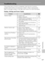 Page 139127
Technical Notes
Troubleshooting
If the camera fails to function as expected, check the list of common 
problems below before consulting your retailer or Nikon representative. 
Refer to the page numbers in the right-most column for more information.
Display, Settings and Power Supply
ProblemCause/Solutionc
Monitor is blank • Camera is off.
• Battery is exhausted.
• Standby mode for saving power: press the 
shutter-release button halfway.
• When flash lamp blinks red, wait until flash 
has charged.
•...