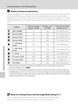 Page 11096
Shooting Options: The Shooting Menu
Shooting, Playback and Setup Menus
CNumber of Exposures Remaining
The following table lists the approximate number of pictures that can be stored in internal memory 
and on a 256 MB memory card. Note that the number of pictures that can be stored will differ 
depending on the composition of the picture (due to JPEG compression). In addition, this number 
may differ depending on the make of memory card, even if the capacity for the memory card is the 
same.
1If the...