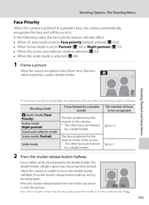 Page 119105
Shooting Options: The Shooting Menu
Shooting, Playback and Setup Menus
Face Priority
When the camera is pointed at a people’s face, the camera automatically 
recognizes the face and will focus on it.
In the following cases, the face priority feature will take effect.
•When AF area mode is set to Face priority (default setting) (A103)
•When Scene mode is set to Portrait (A34) or Night portrait (A35)
•When the scene auto selector mode is selected (A42)
•When the smile mode is selected (A46)
1Frame a...