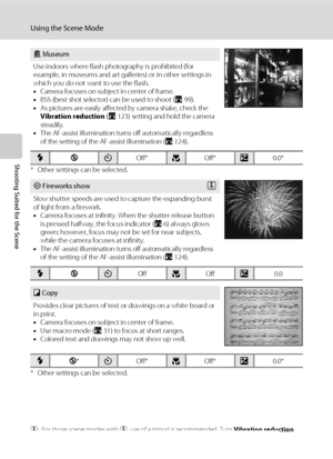 Page 5238
Using the Scene Mode
Shooting Suited for the Scene
.
* Other settings can be selected.
* Other settings can be selected.
O: For those scene modes with O, use of a tripod is recommended. Turn Vibration reduction 
(A123) off when using a tripod.
l Museum
Use indoors where flash photography is prohibited (for 
example, in museums and art galleries) or in other settings in 
which you do not want to use the flash. 
•Camera focuses on subject in center of frame.
•BSS (best shot selector) can be used to...