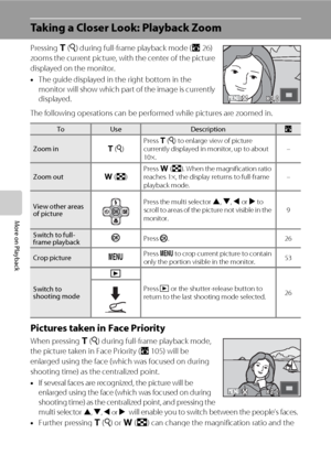 Page 6450
More on Playback
Taking a Closer Look: Playback Zoom
Pressing g (i) during full-frame playback mode (A26) 
zooms the current picture, with the center of the picture 
displayed on the monitor.
•The guide displayed in the right bottom in the 
monitor will show which part of the image is currently 
displayed.
The following operations can be performed while pictures are zoomed in.
Pictures taken in Face Priority
When pressing g (i) during full-frame playback mode, 
the picture taken in Face Priority...
